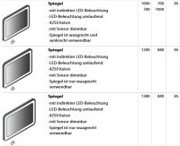 Lanzet Spiegelelemente M9 - mit LED-Beleuchtung, 4250 Kelvin, verschiedene Größen