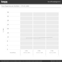 Treos Regenbrause Ultraflach