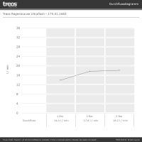 Treos Regenbrause Ultraflach